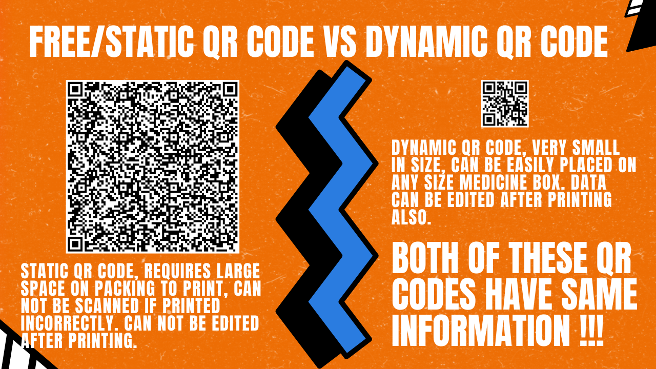 Static vs Dynamic QR Code